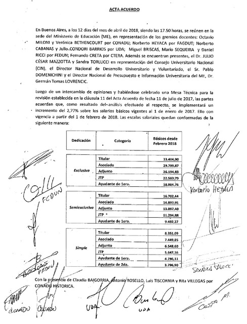 Nueva escala salarial de docentes universitarios a partir del pago de la clausula gatillo