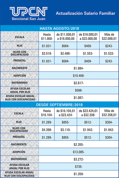Será a partir del sueldo de Septiembre Nueva escala de liquidación de Salario Familiar