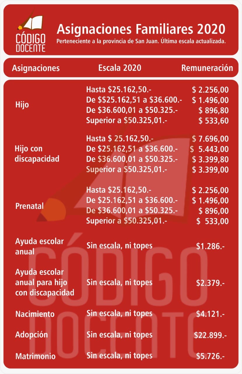 Asig_Familiar20 Asignaciones Familiares20
