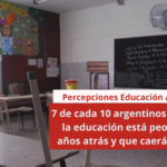 7 de cada 10 argentinos creen que la educación está peor que 30 años atrás y que caerá aún más