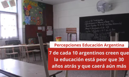 7 de cada 10 argentinos creen que la educación está peor que 30 años atrás y que caerá aún más