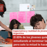 El 85% de los jóvenes quiere seguir estudiando al terminar la escuela, pero solo la mitad lo hace