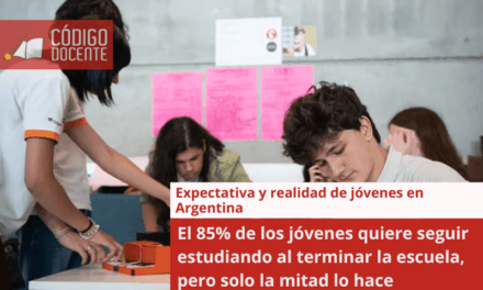 El 85% de los jóvenes quiere seguir estudiando al terminar la escuela, pero solo la mitad lo hace