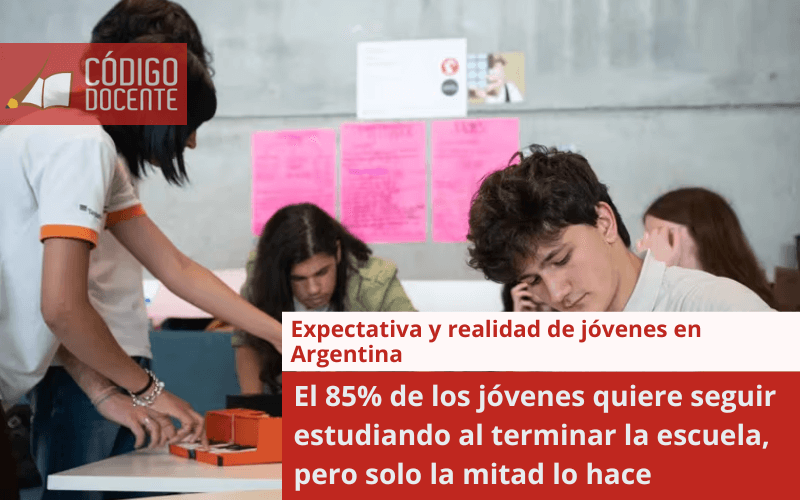 El 85% de los jóvenes quiere seguir estudiando al terminar la escuela, pero solo la mitad lo hace