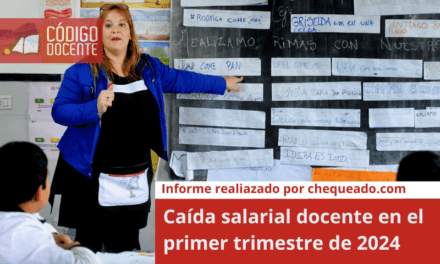 Caída salarial docente en el primer trimestre de 2024