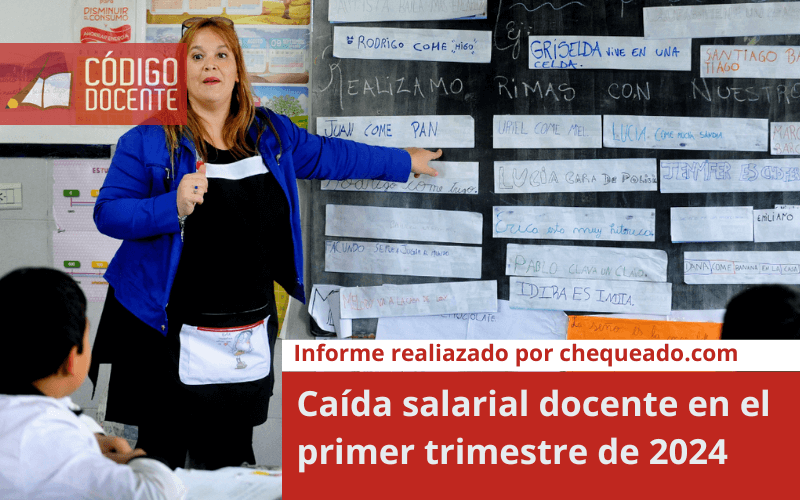 Caída salarial docente en el primer trimestre de 2024