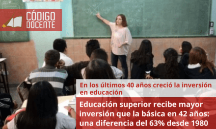 Educación superior recibe mayor inversión que la básica en 42 años: una diferencia del 63% desde 1980