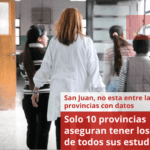 Solo 10 provincias aseguran tener los datos de todos sus estudiantes