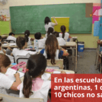 En las escuelas argentinas, 1 de cada 10 chicos no sabe leer